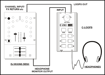 Способ использования Red Sound C-LOOPS